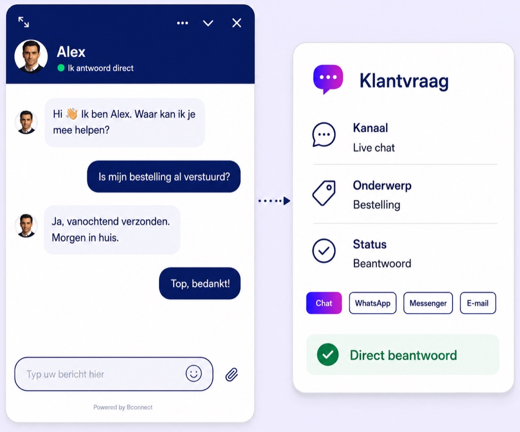 Chatgesprek waarin een klantvraag over een bestelling direct wordt beantwoord, met kanaal, onderwerp en status ernaast.