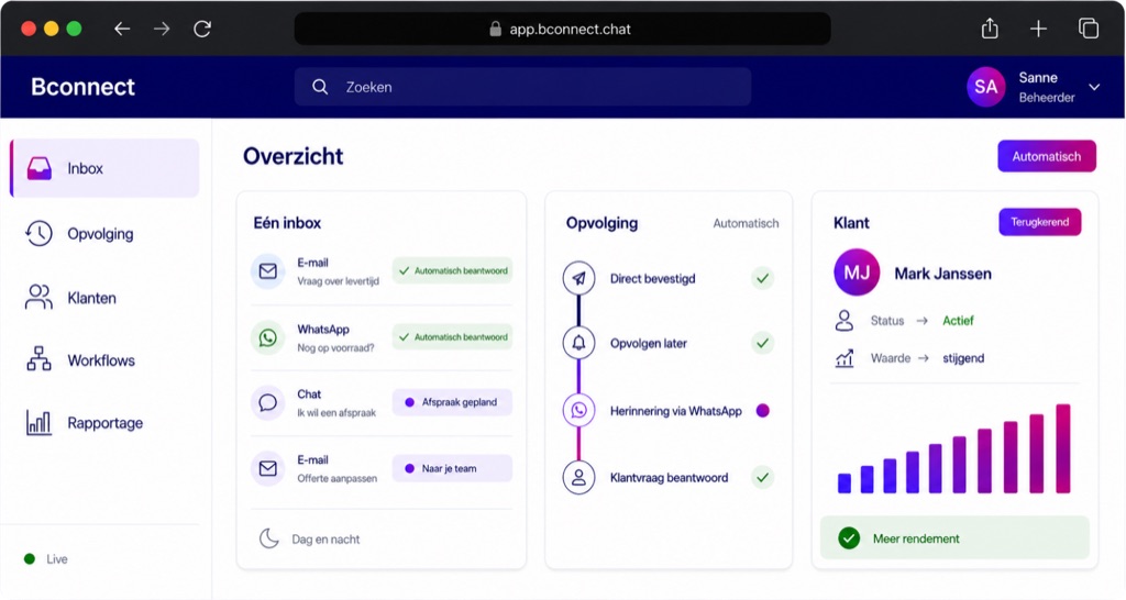 Dashboard met gespreksstatistieken: reactietijd, aantal gesprekken en terugkerende vragen.