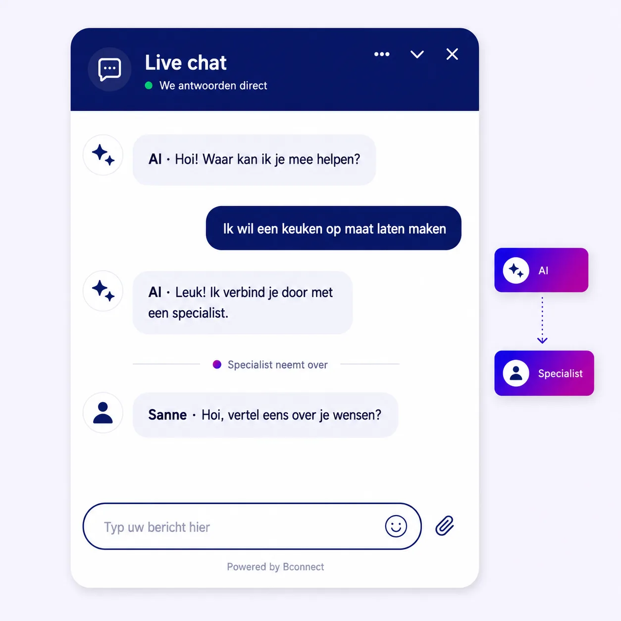 AI en een chatspecialist die samen één gesprek voeren, met overdracht van de volledige context.