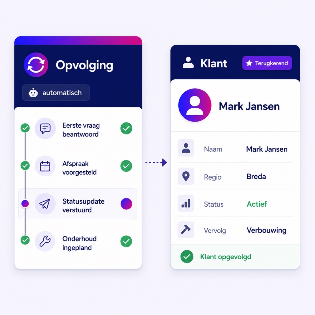 Automatische opvolging die leidt tot een nieuwe afspraak voor vervolgwerk