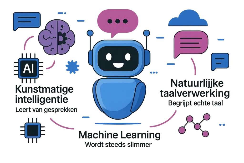 technologie achter chatbots