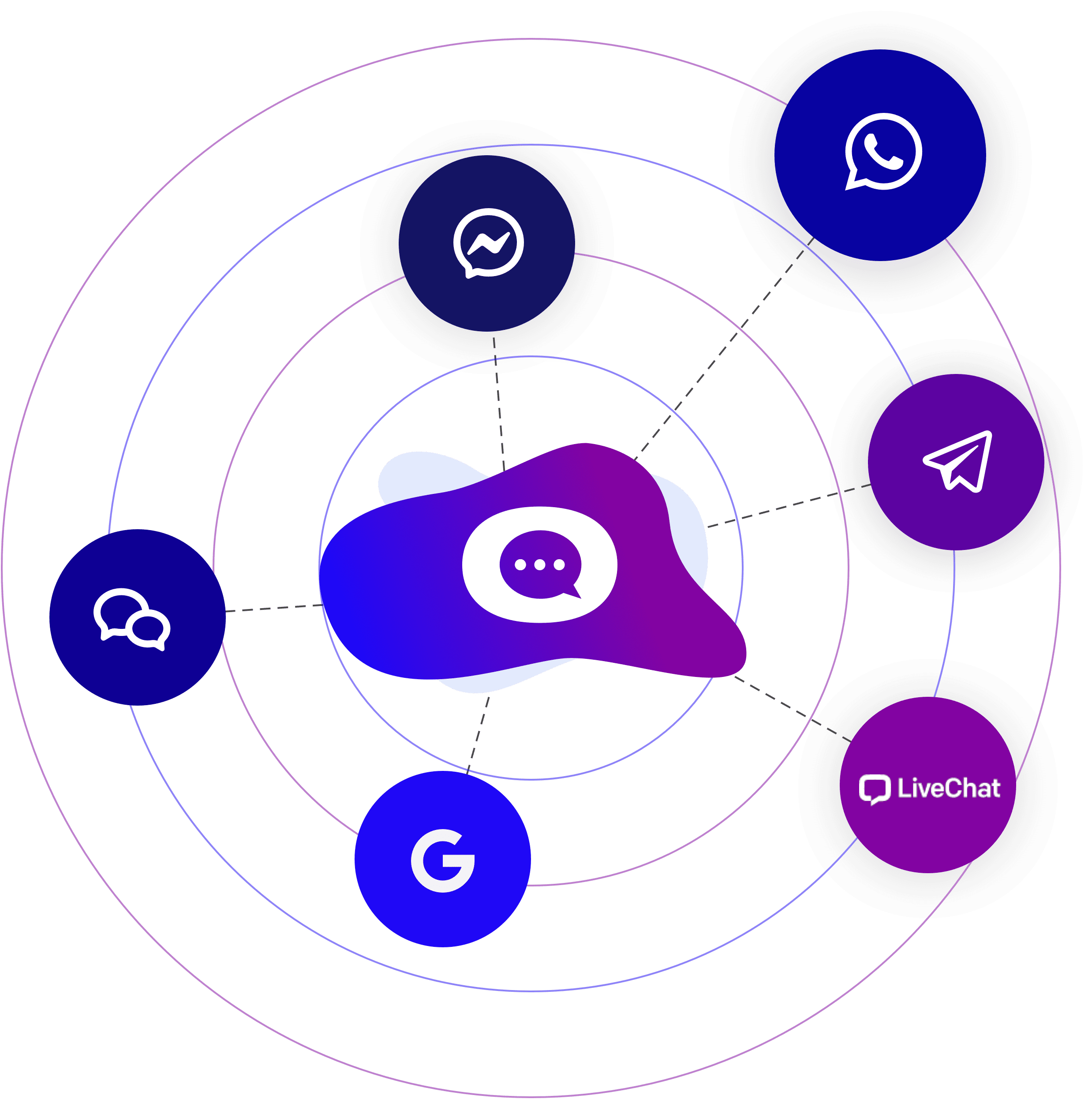 Bconnect | messaging kanalen