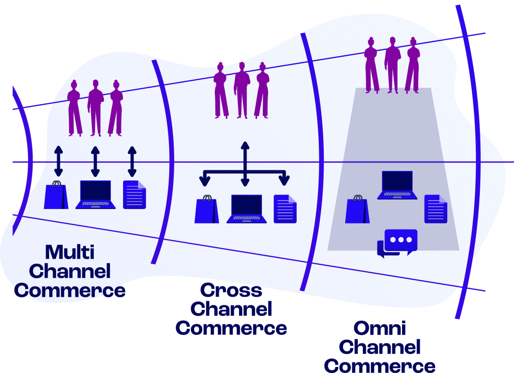 Verschil omnichannel en multichannel | Bconnect