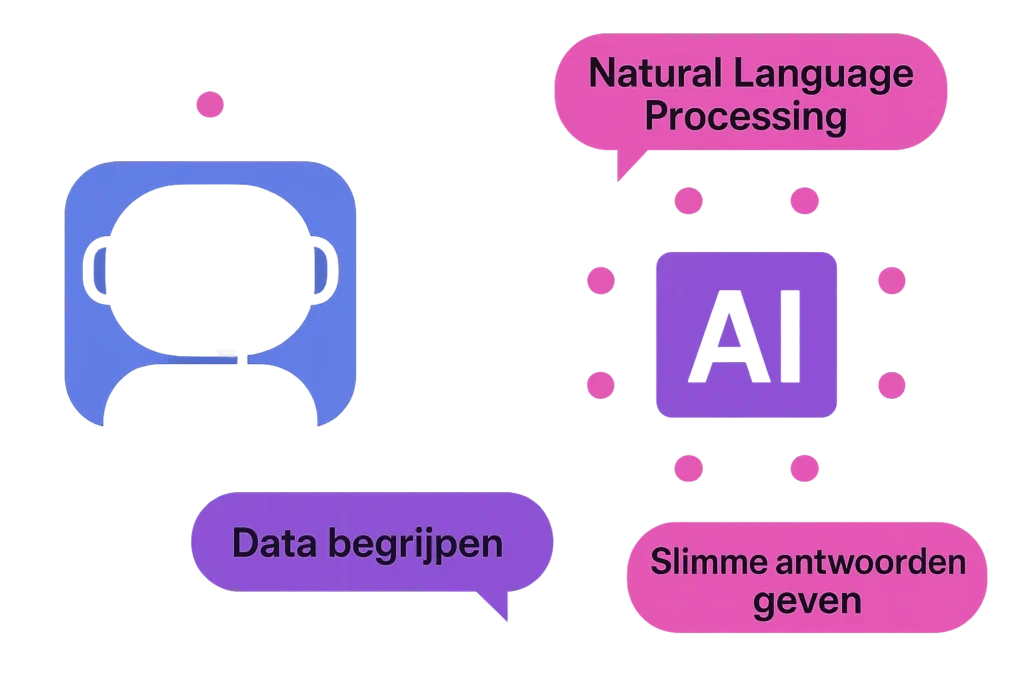 Hoe werkt een AI