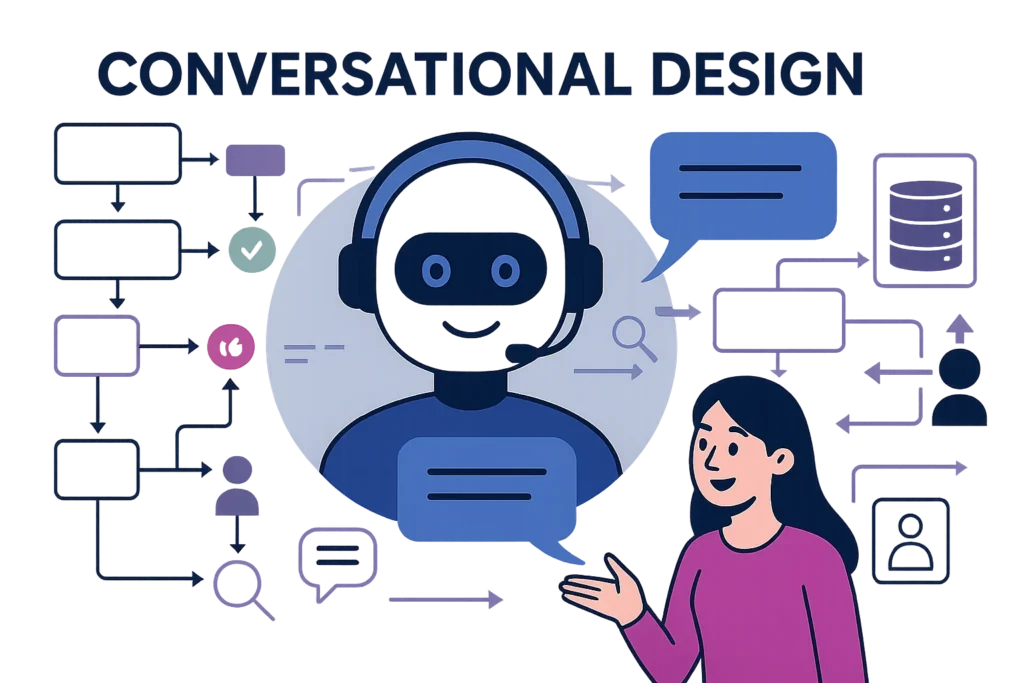 nversatinal Design