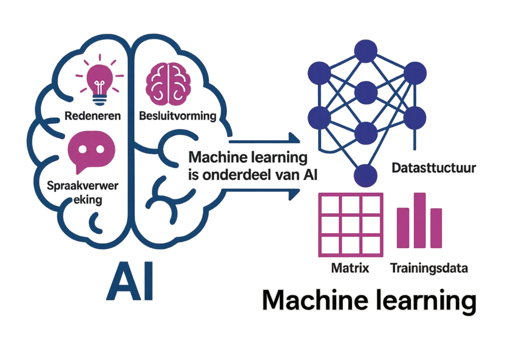 machine learning vs AI