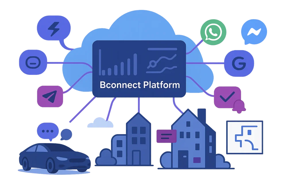 omnichannel platform van bconnect