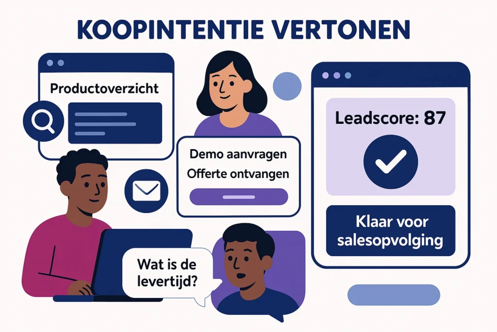 Koopintentie van gekwalificeerde leads