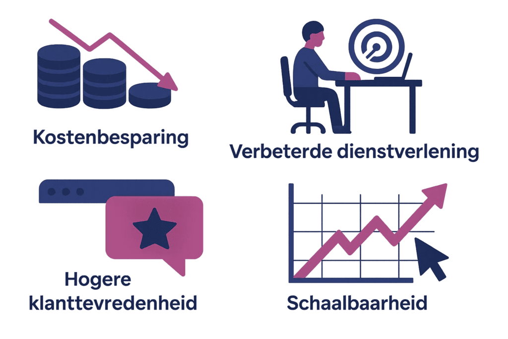 voordelen van live chat outsourcing 