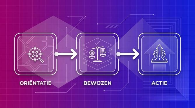 leadgeneratie fasen via de website