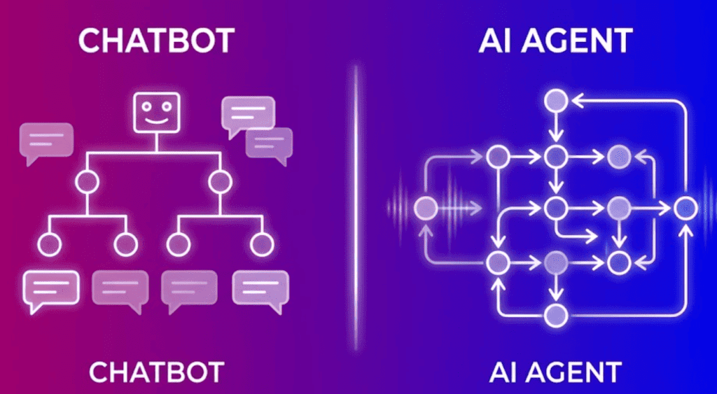 ai agent vs chatbot