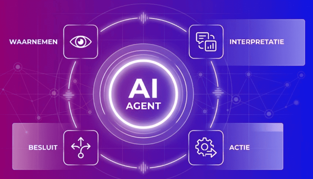 AI agent