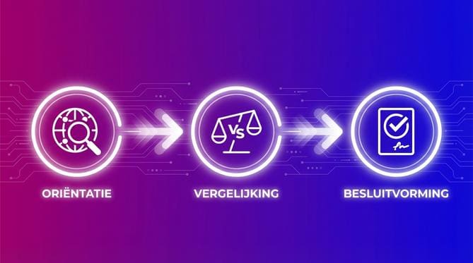 Wat is B2B leadgeneratie?