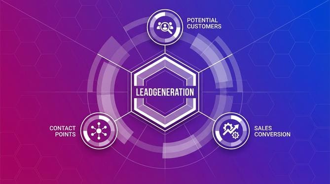 Wat is leadgeneratie? 