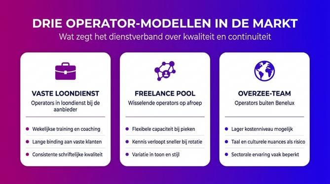 Hoe kies je een partner voor live chat uitbesteden? - Afbeelding 1