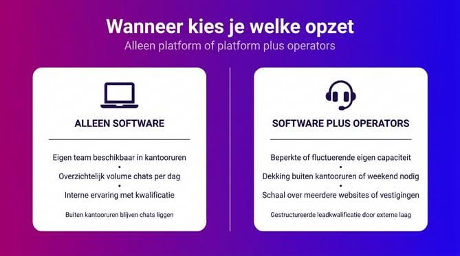 Live chat software en uitbesteden: hoe werkt dat samen? - Afbeelding 3