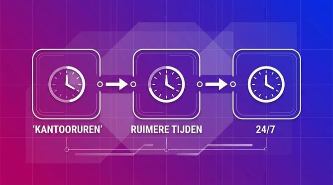 ruimere bereikbaarheid bij live chat uitbesteden