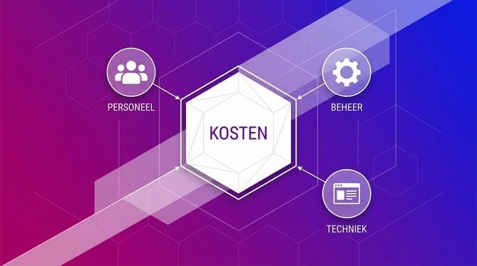 Lagere kosten dan een eigen chatteam