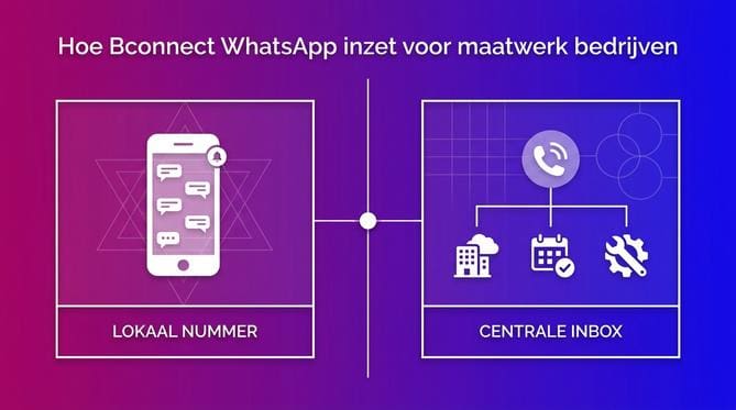WhatsApp Business voor maatwerk bedrijven: offertes, planning en klantcontact  - Afbeelding 3