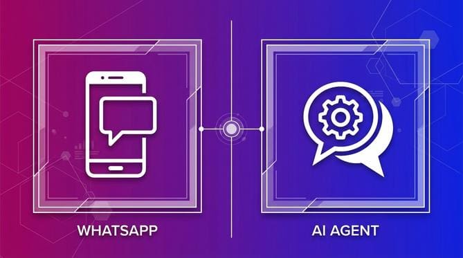 WhatsApp en live chat combineren: wanneer gebruik je wat? - Afbeelding 2