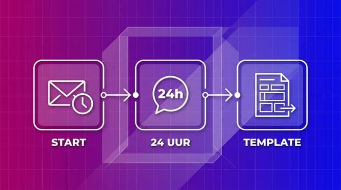 WhatsApp en live chat combineren: wanneer gebruik je wat? - Afbeelding 3