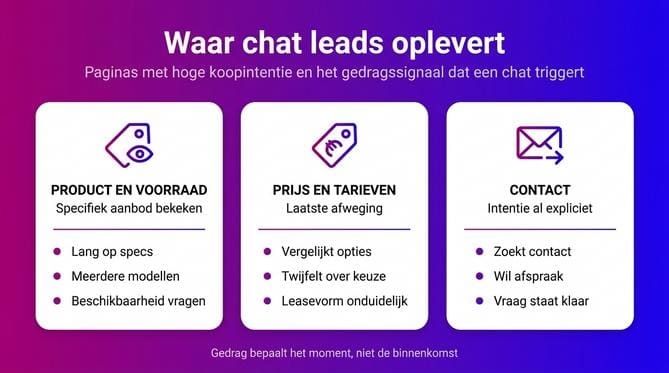Live chat uitbesteden voor leadgeneratie: meer leads via je website - Afbeelding 1