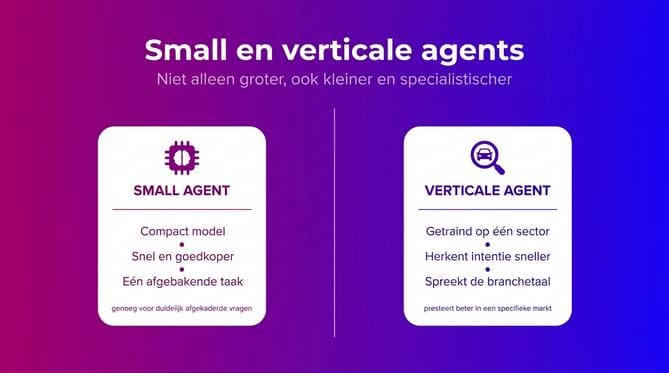Kleiner en specialistischer: small en verticale agents