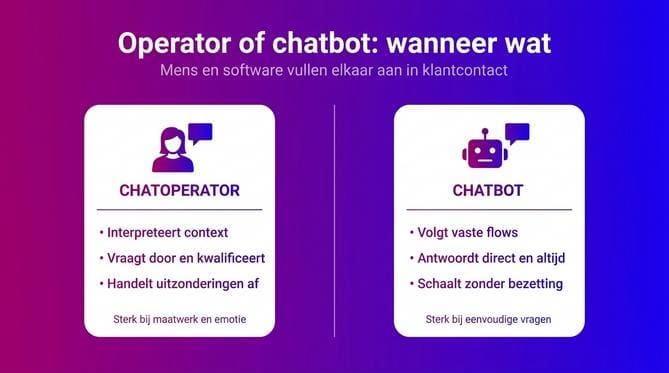 Wat is live chat uitbesteden en hoe werkt het? - Afbeelding 3