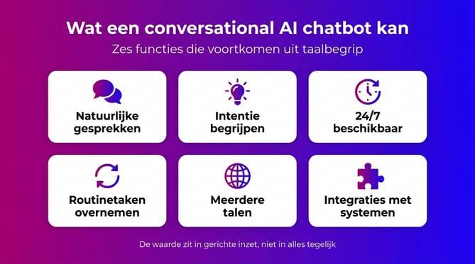 Conversational AI chatbot: welke mogelijkheden biedt het? - Afbeelding 1