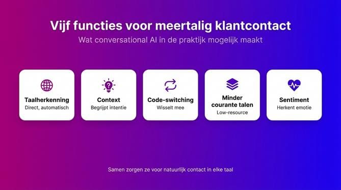Overzicht van vijf functies van conversational AI voor meertalig klantcontact

