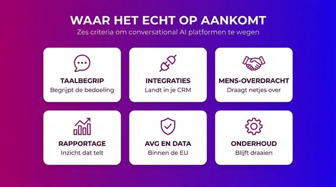 Conversational AI platformen vergelijken: zo kies je goed