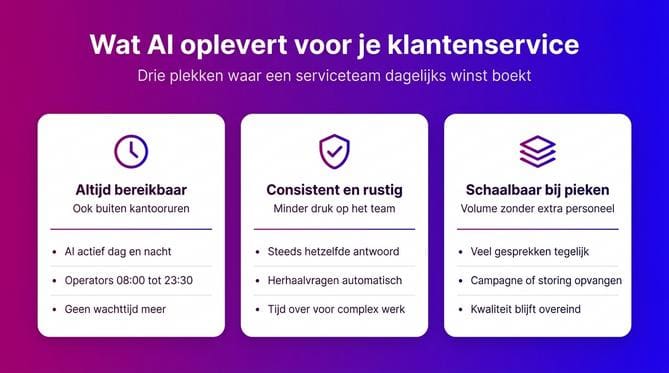 Voordelen van ai in je klantenservice