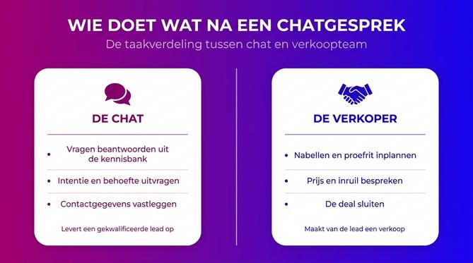Live chat voor autoverkoop: van websitebezoeker naar proefrit - Afbeelding 3