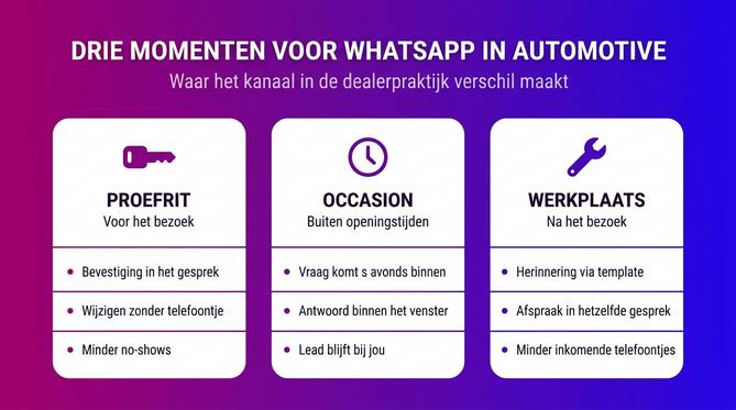 Drie momenten voor WhatsApp in automotive: proefrit, occasion-vraag en werkplaatsherinnering