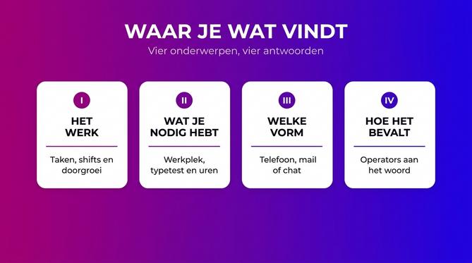 Overzicht van de vier onderwerpen in het kenniscentrum over werken als chat operator