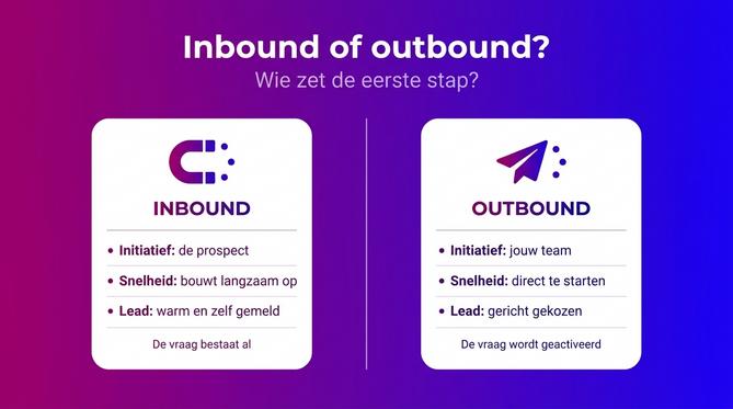 Vergelijking tussen inbound en outbound leads op initiatief, snelheid en soort lead