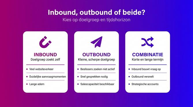 Keuzehulp tussen inbound, outbound en een combinatie op basis van doelgroep en tijdshorizon