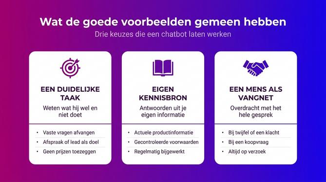 Drie kenmerken van goede chatbot voorbeelden: duidelijke taak, eigen kennisbron en een mens als vangnet
