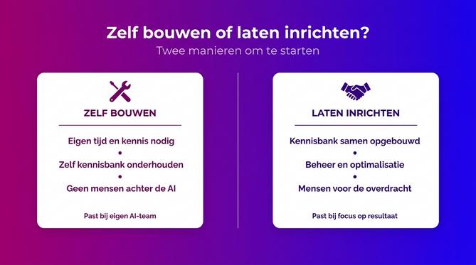 Vergelijking tussen conversational AI zelf bouwen en laten inrichten