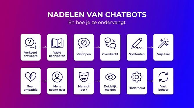 Zes nadelen van chatbots en hoe je ze ondervangt