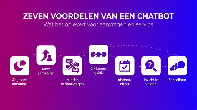 Zeven voordelen van een chatbot voor bedrijven